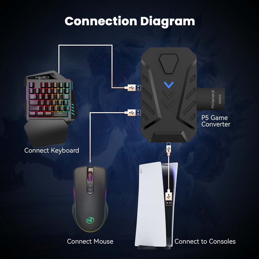 for PS5 Gaming Keyboard Mouse  - Gaming Keyboard And Mouse Combo ulasan dan harga